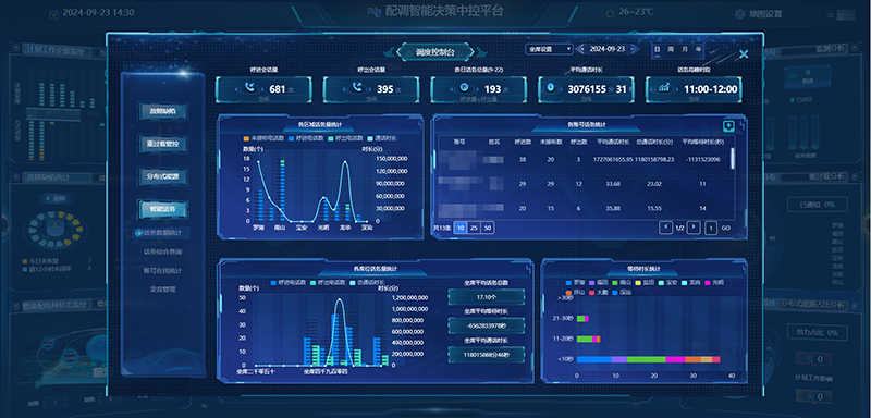 話務數(shù)據(jù)智能可視化界面-2.png