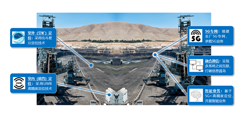 新疆某礦山應用案例.png